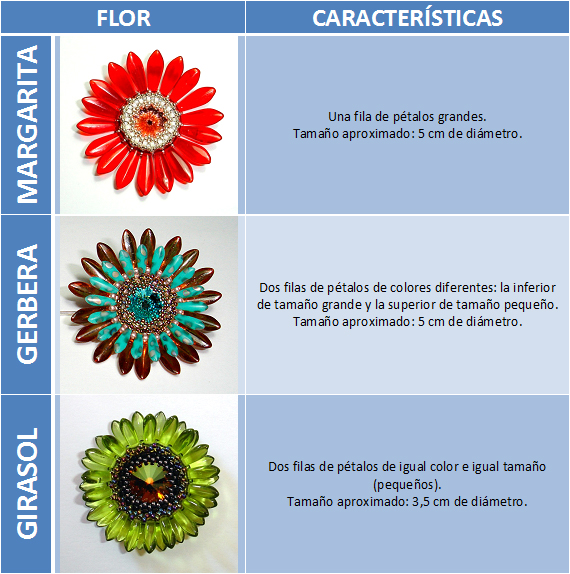 Flores